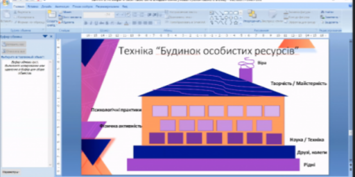 Підтримка та розуміння: психологічні зустрічі для батьків дошкільників Іллінівської СТГ